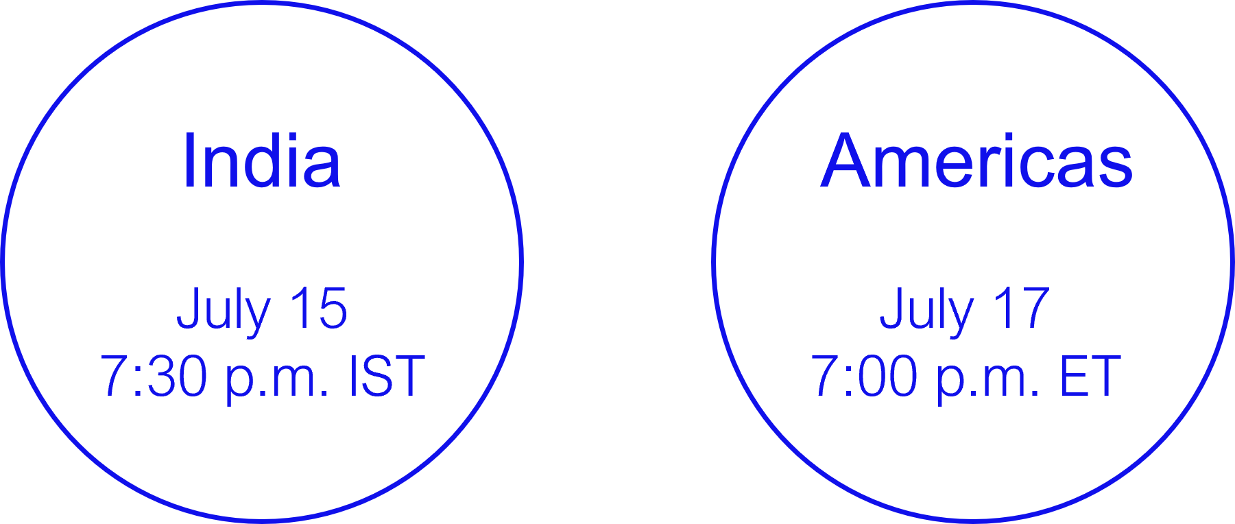 Img - Circles with regions, dates and times